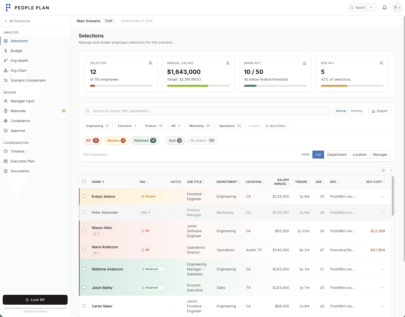 Workflow overview