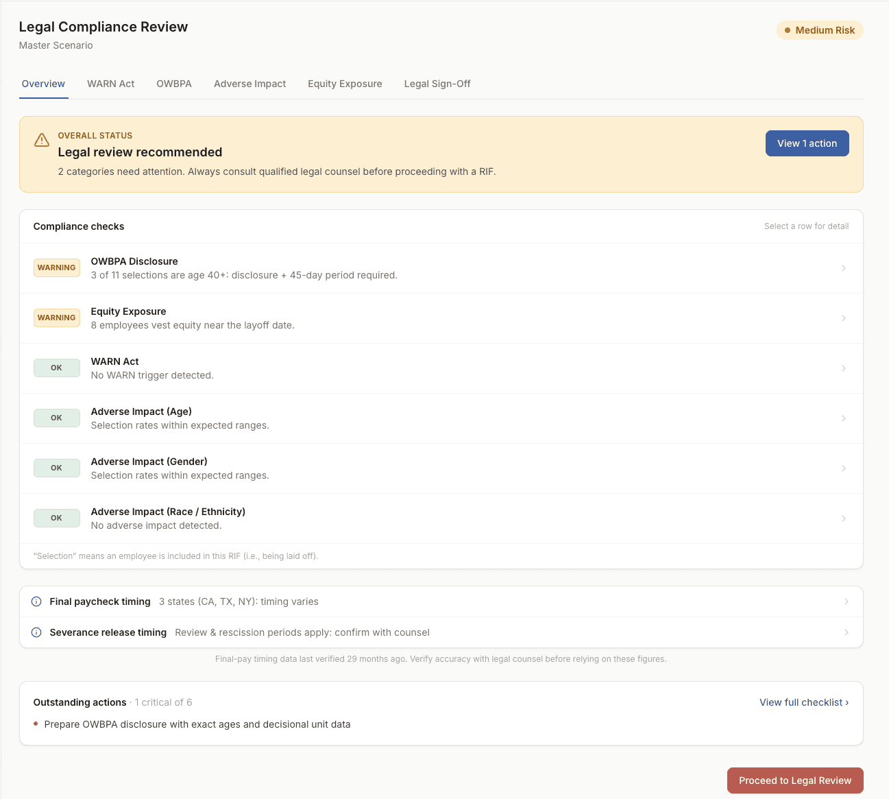 People Plan compliance dashboard