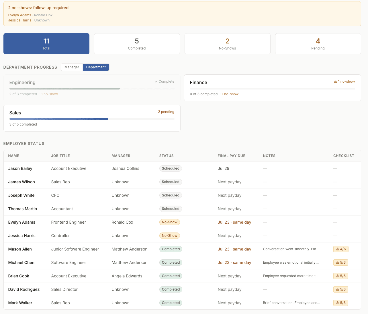People Plan execution tracker