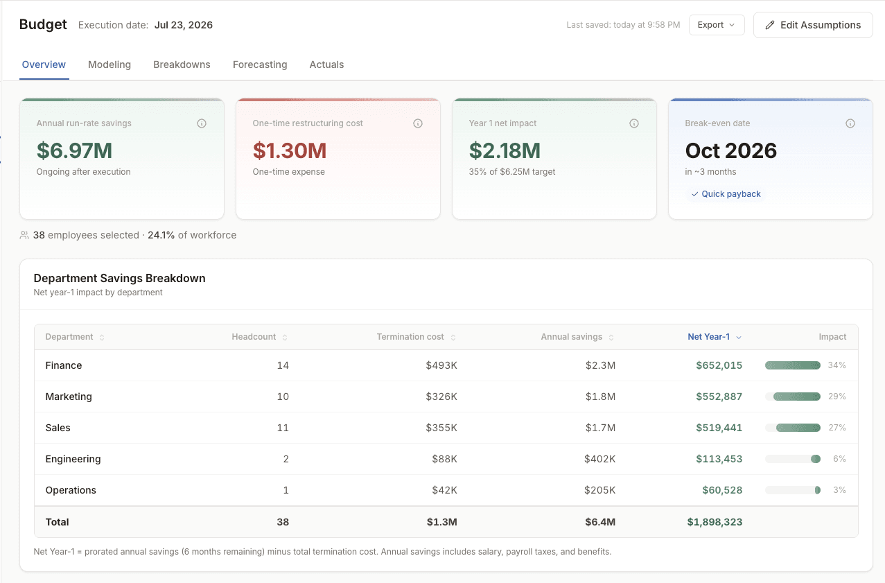 People Plan modeling interface