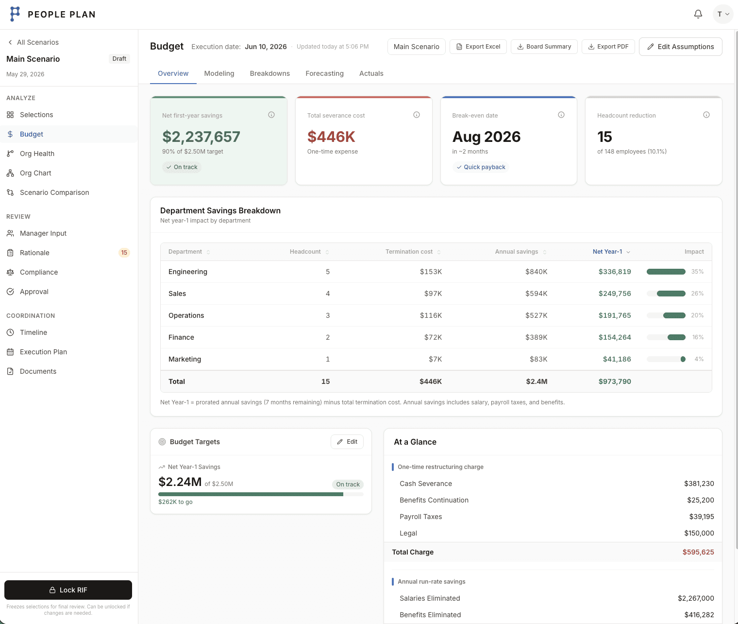 Cost modeling dashboard