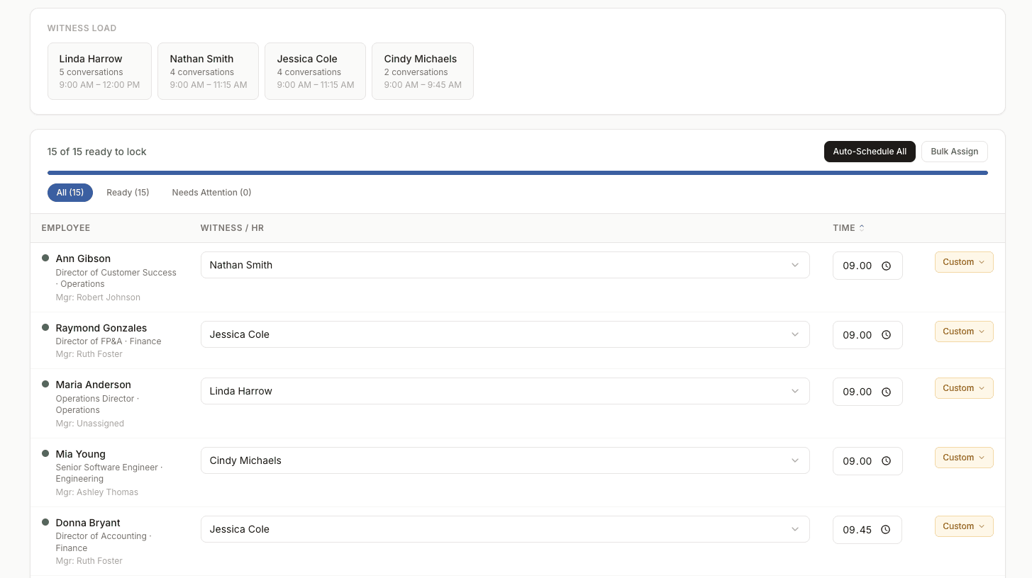 Execution day dashboard