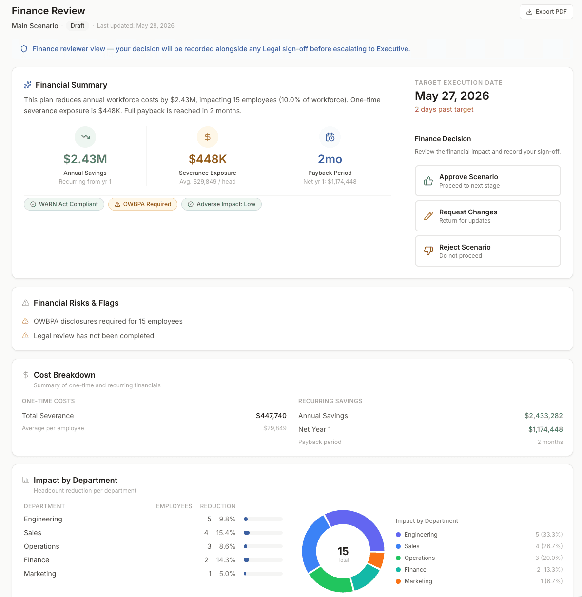 Finance approval workflow