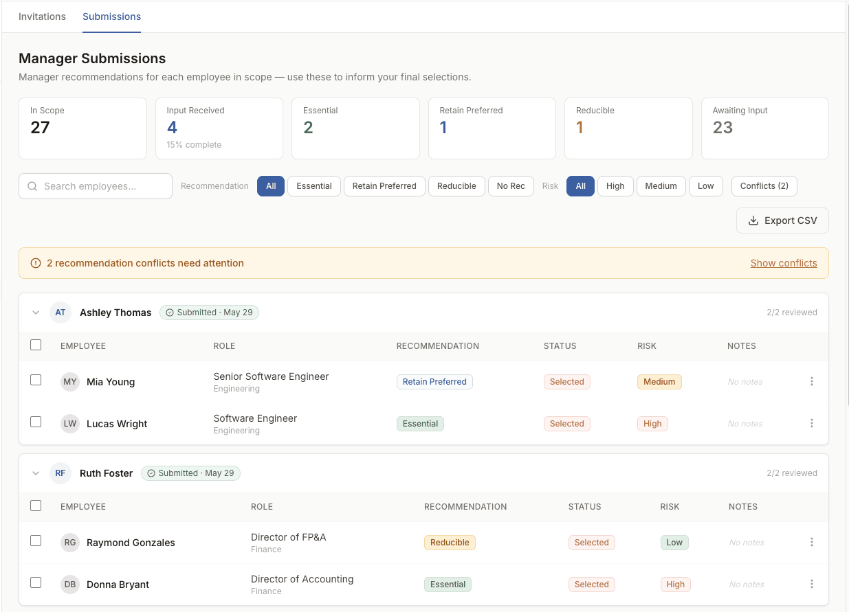 Manager submissions and approval workflow